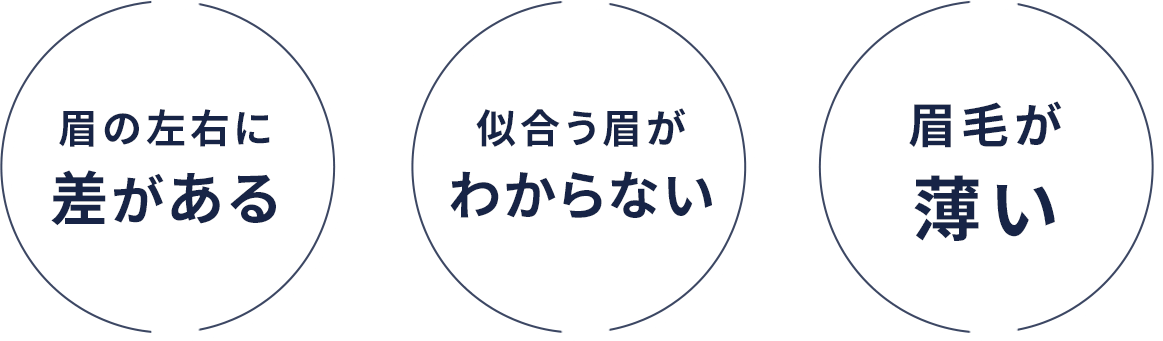 差がある　わからない　薄い