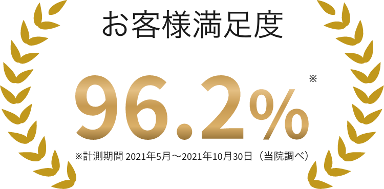 お客様満足度96.2%