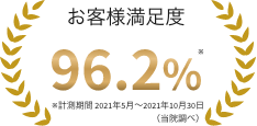 お客様満足度96.2%